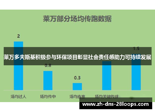 莱万多夫斯基积极参与环保项目彰显社会责任感助力可持续发展