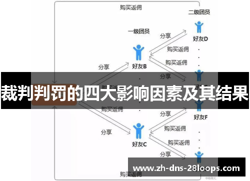裁判判罚的四大影响因素及其结果 裁判判罚的四大影响因素及其结果