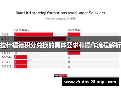 拉什福德积分兑换的具体要求和操作流程解析 拉什福德积分兑换的具体要求和操作流程解析