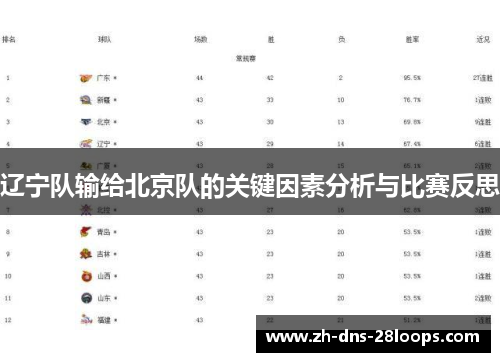 辽宁队输给北京队的关键因素分析与比赛反思 辽宁队输给北京队的关键因素分析与比赛反思
