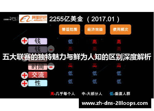 五大联赛的独特魅力与鲜为人知的区别深度解析 五大联赛的独特魅力与鲜为人知的区别深度解析