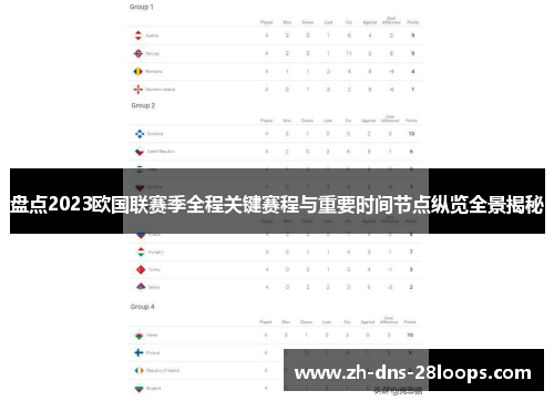 盘点2023欧国联赛季全程关键赛程与重要时间节点纵览全景揭秘 盘点2023欧国联赛季全程关键赛程与重要时间节点纵览全景揭秘