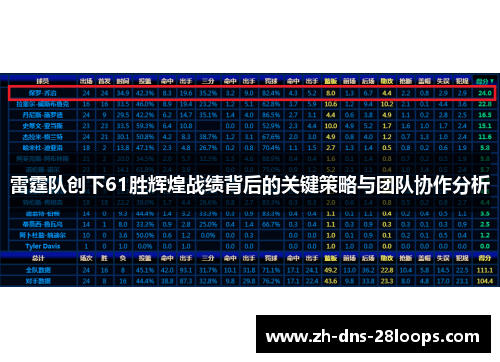 雷霆队创下61胜辉煌战绩背后的关键策略与团队协作分析 雷霆队创下61胜辉煌战绩背后的关键策略与团队协作分析