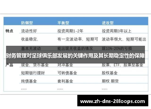 财务管理对足球俱乐部发展的关键作用及其长期稳定性的保障 财务管理对足球俱乐部发展的关键作用及其长期稳定性的保障