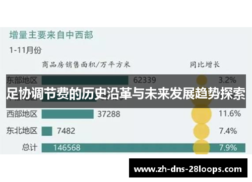 足协调节费的历史沿革与未来发展趋势探索