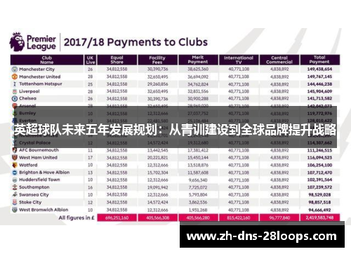 英超球队未来五年发展规划:从青训建设到全球品牌提升战略 英超球队未来五年发展规划:从青训建设到全球品牌提升战略