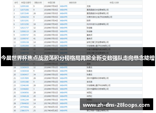 今晨世界杯焦点战激荡积分榜格局再掀全新变数强队走向悬念陡增 今晨世界杯焦点战激荡积分榜格局再掀全新变数强队走向悬念陡增