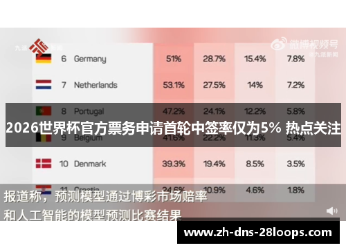 2026世界杯官方票务申请首轮中签率仅为5% 热点关注 2026世界杯官方票务申请首轮中签率仅为5% 热点关注