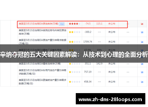 辛纳夺冠的五大关键因素解读：从技术到心理的全面分析