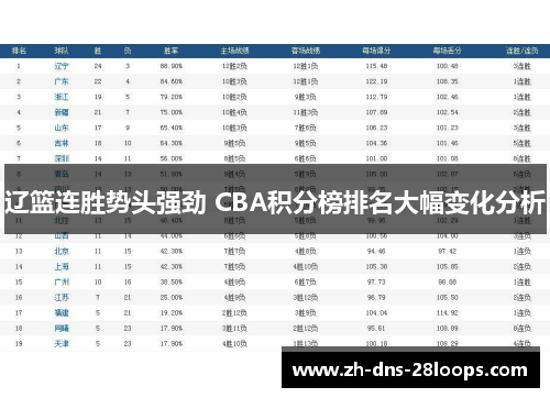 辽篮连胜势头强劲 CBA积分榜排名大幅变化分析