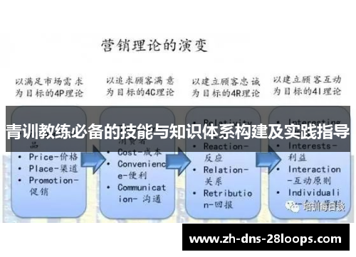 青训教练必备的技能与知识体系构建及实践指导