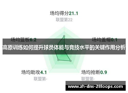 高原训练如何提升球员体能与竞技水平的关键作用分析